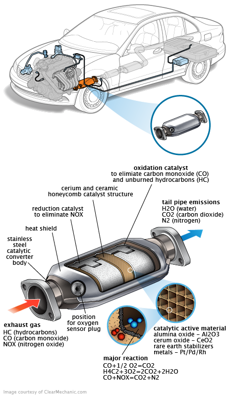 See P3166 repair manual